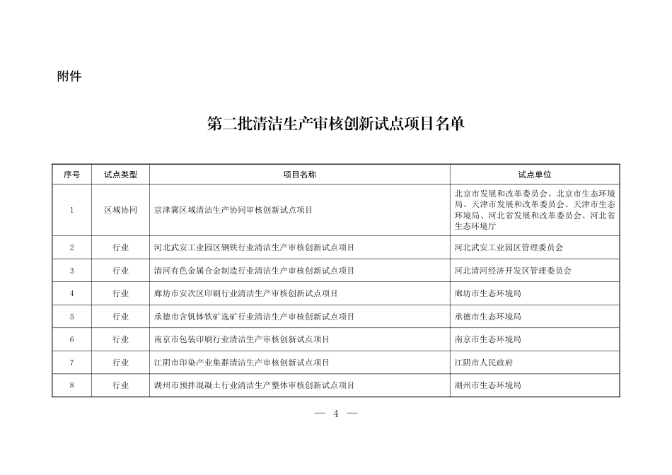 【政策】生态部：二批清洁生产审核创新试点项目名单_第1页