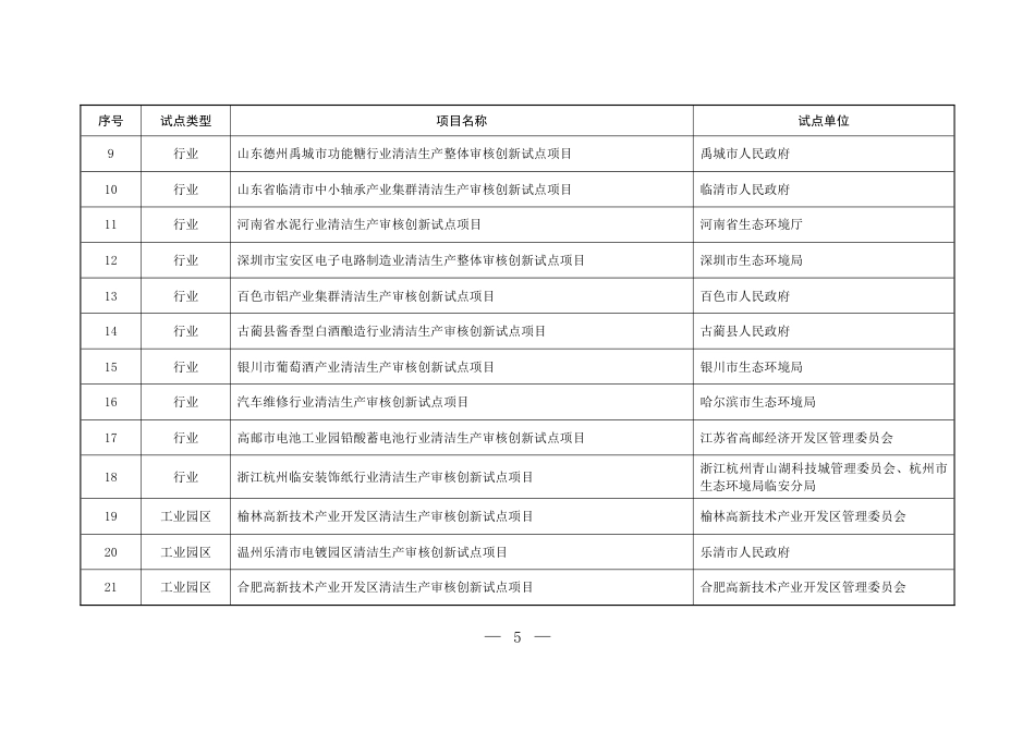 【政策】生态部：二批清洁生产审核创新试点项目名单_第2页