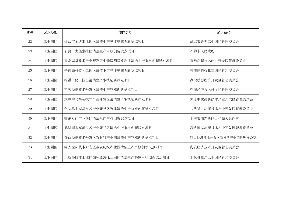 【政策】生态部：二批清洁生产审核创新试点项目名单_第3页