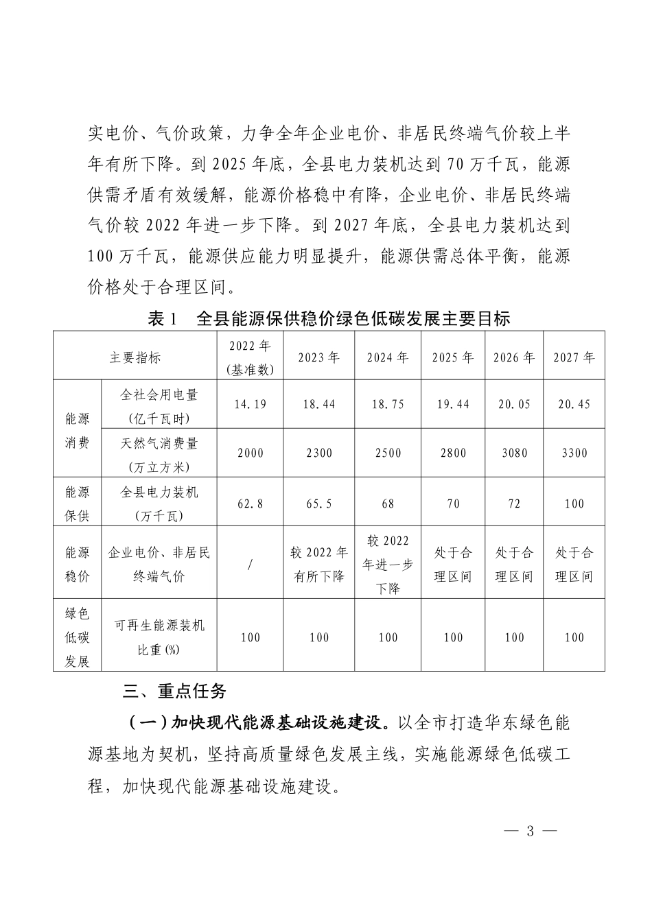 【政策】云和县能源绿色低碳发展和保供稳价工程实施方案（2023-2027年）_第3页