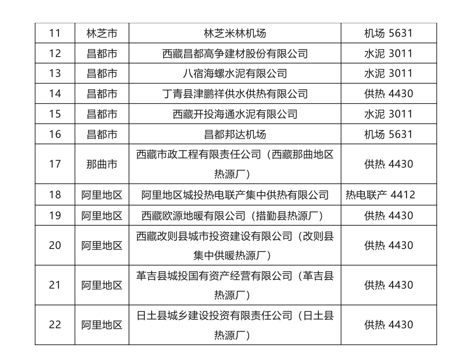【招标】碳核查-关于开展2022年度西藏自治区度重点企（事）业单位碳排放核查项目询价公告_第3页