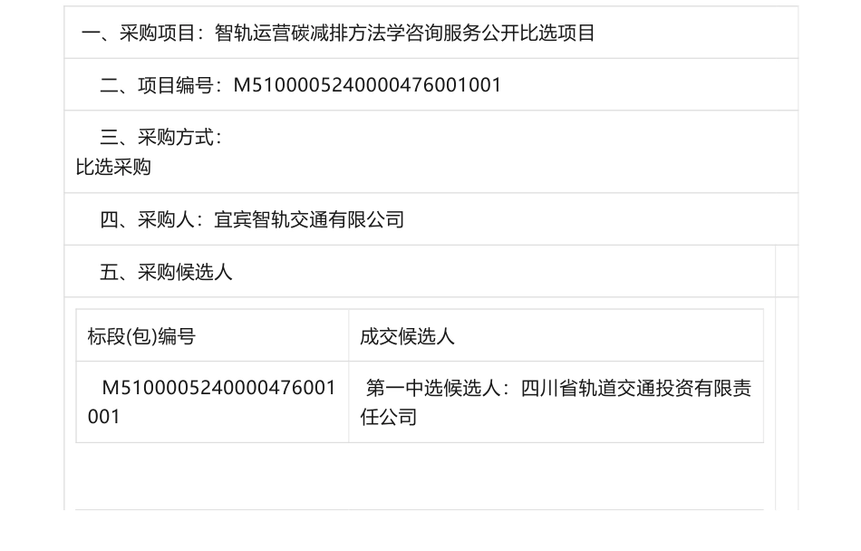 【中标】方法学-智轨运营碳减排方法学咨询服务公开比选项目比选公告公开比选项目中选候选人公示-四川省轨道交通投资有限责任公司_第1页