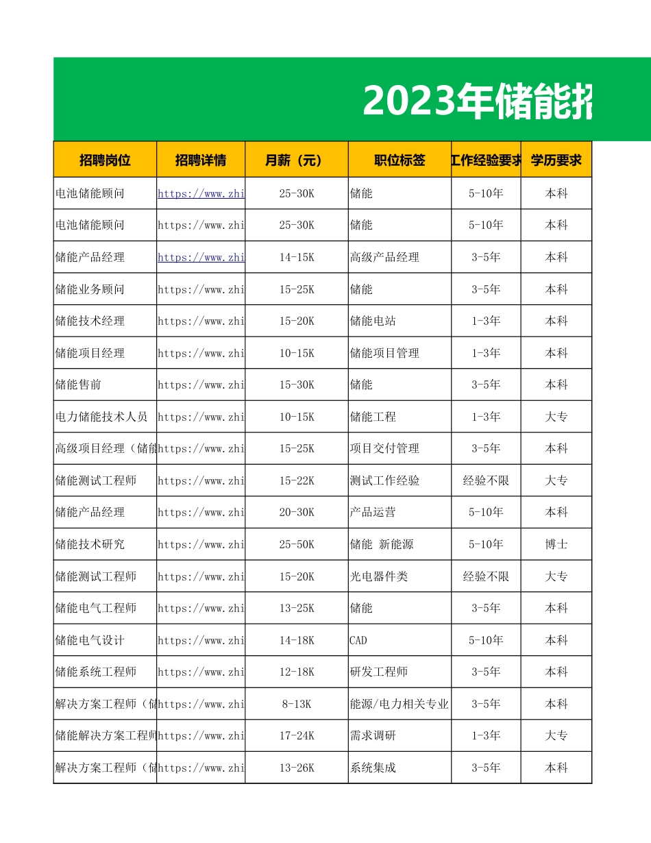 7000个储能招聘岗位信息表_第1页