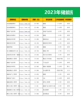 7000个储能招聘岗位信息表