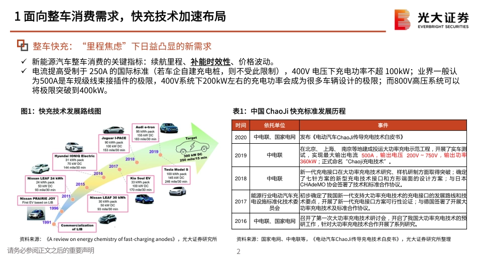 光大证券：国产高压快充车型元年，带动车端器件升级_第3页