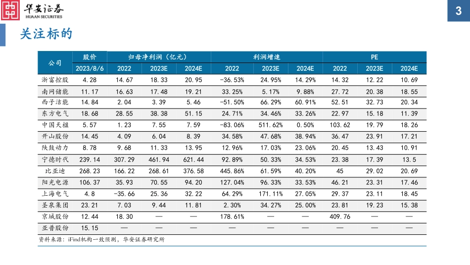 华安证券：长时储能千帆竞，借海扬帆奋者先_第3页