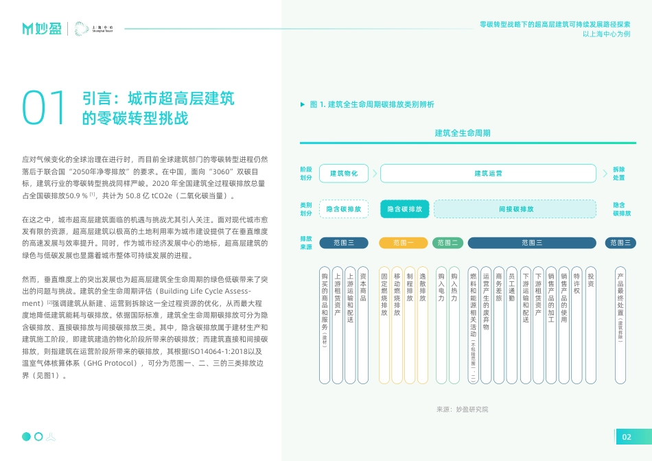 零碳转型战略下的超高层建筑可持续发展路径探索——以上海中心为例-秒盈_第3页