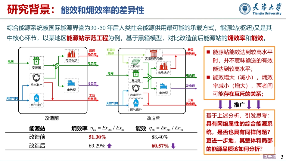 面向能源转型的综合系统㶲流模型研究初探_第3页