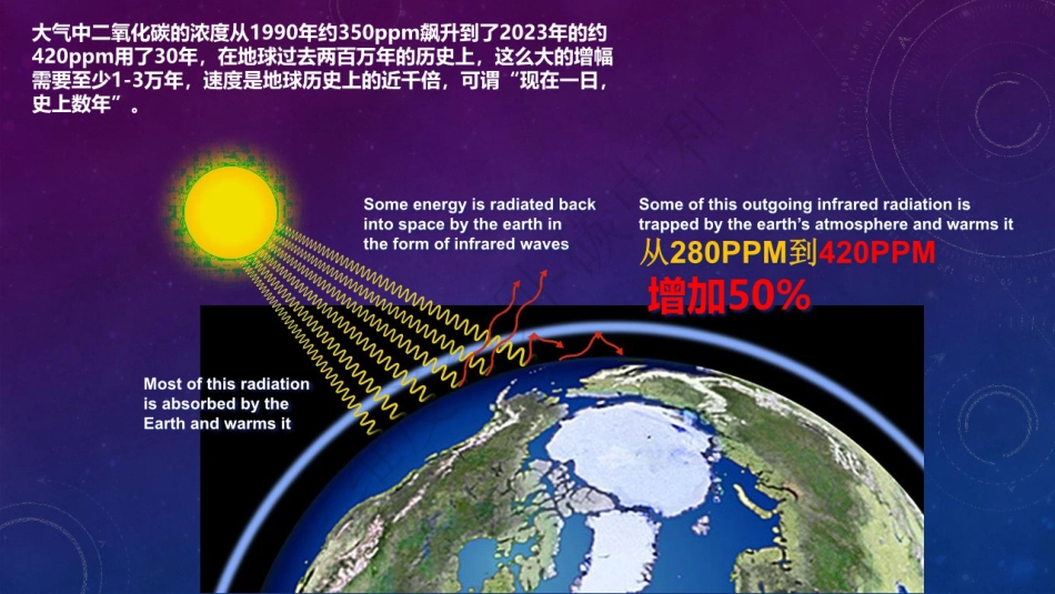 气候应对 青春表率---生态环境部宣传教育中心主任 贾峰 2023.08.12_第3页