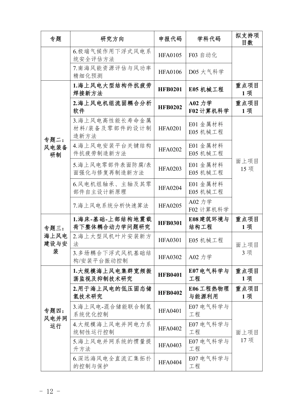 【科研】广东省2023年度海上风电联合基金项目申报指南_第2页