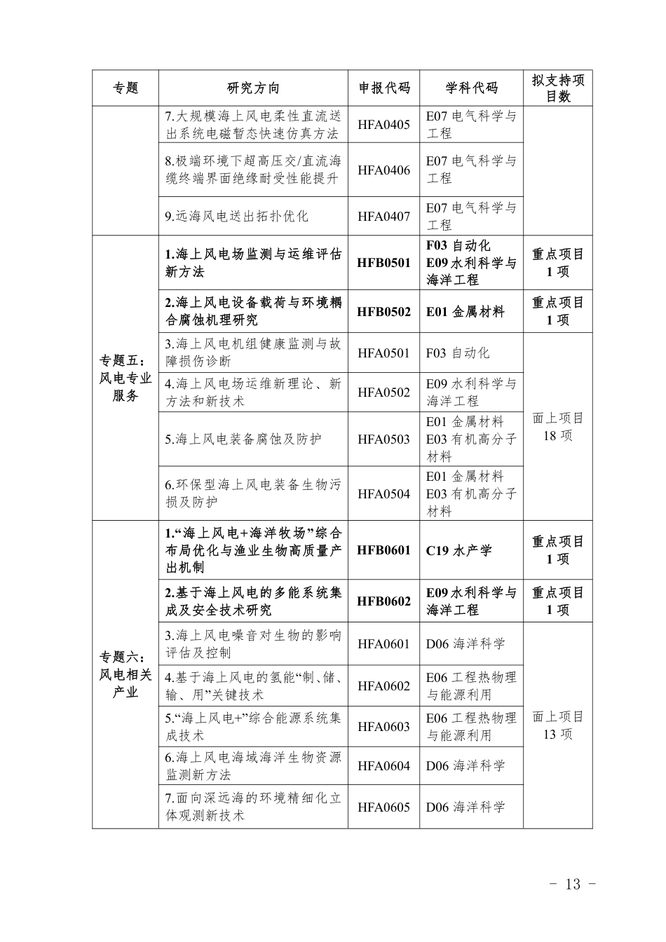 【科研】广东省2023年度海上风电联合基金项目申报指南_第3页