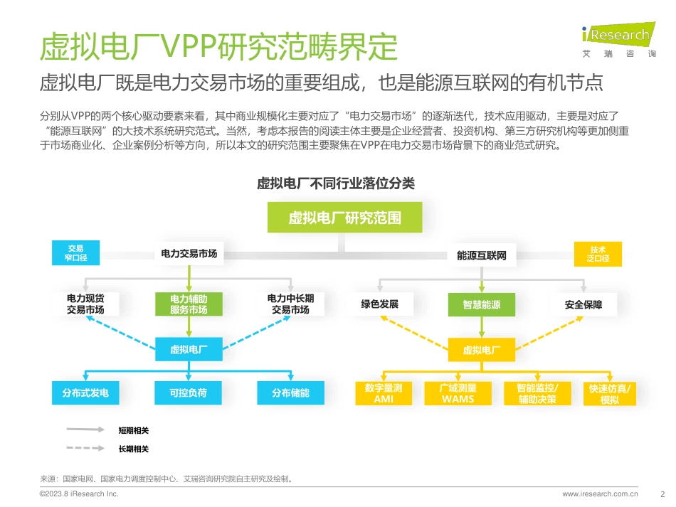 艾瑞咨询-2023年中国虚拟电厂行业研究报告-2023.8-46页_第2页