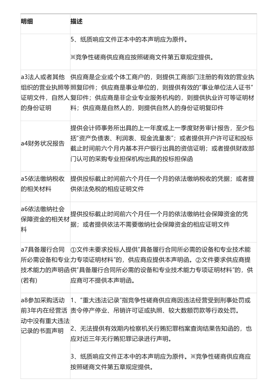 【招标】碳排放15万-福建省港航事业发展中心福建省水路运输节能减排暨绿色低碳发展年度评估采购项目竞争性磋商公告_第3页