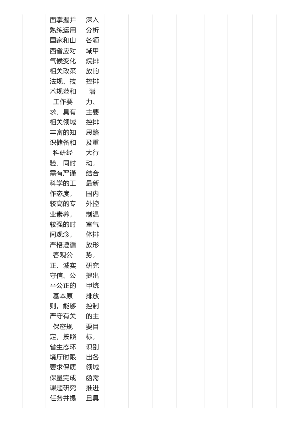 【中标】气候变化26万-山西省生态环境厅竞争性磋商应对气候变化相关基础课题研究项目结果公告-陕西省生态环境规划和技术研究院_第2页