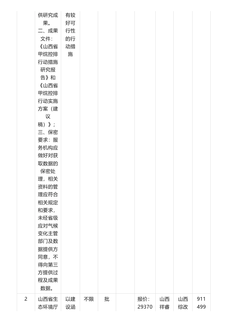 【中标】气候变化26万-山西省生态环境厅竞争性磋商应对气候变化相关基础课题研究项目结果公告-陕西省生态环境规划和技术研究院_第3页