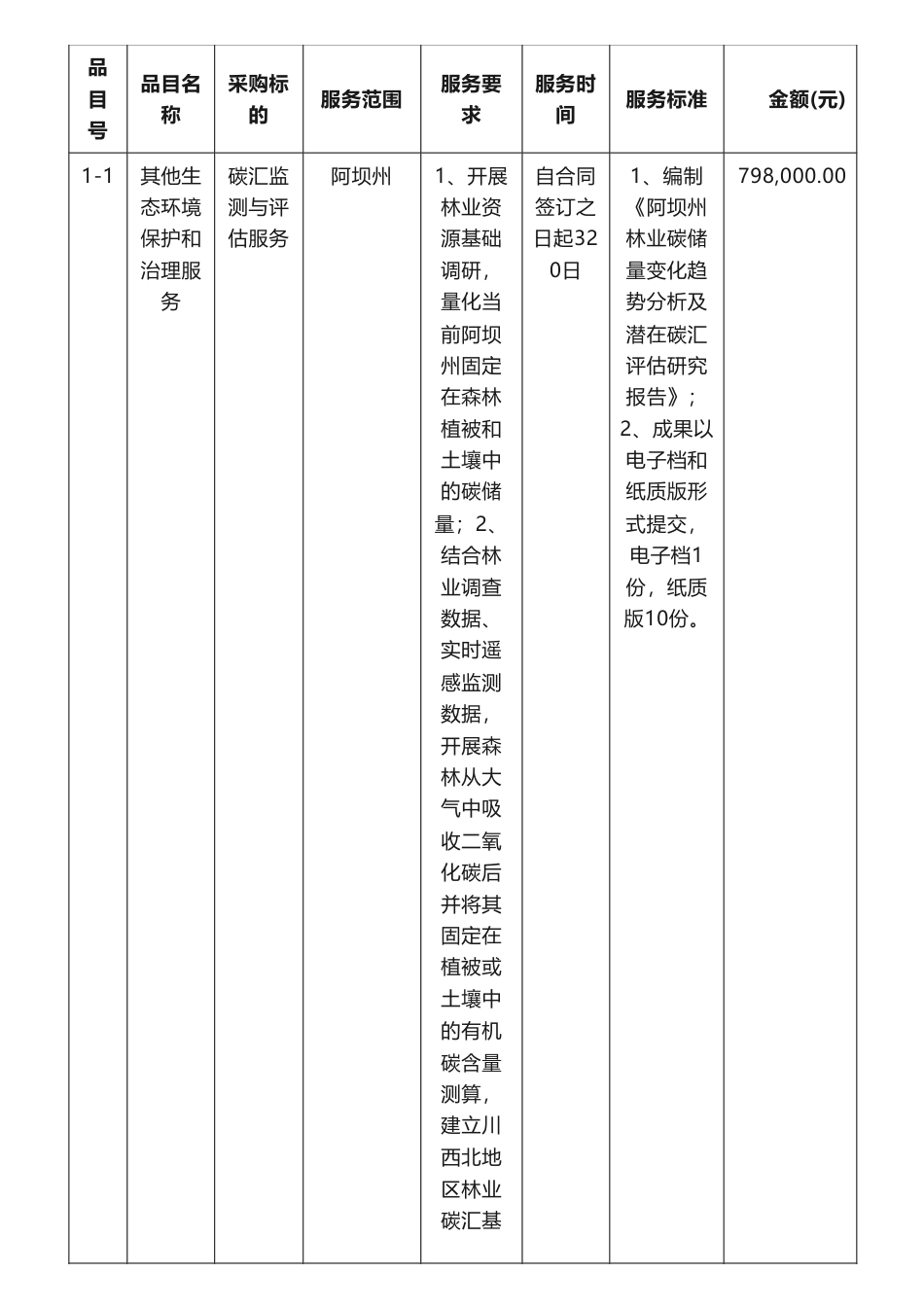 【中标】碳汇监测79.8万-阿坝州生态环境局购买碳汇监测与评估服务项目中标（成交）结果公告-四川省环境政策研究与规划院_第2页