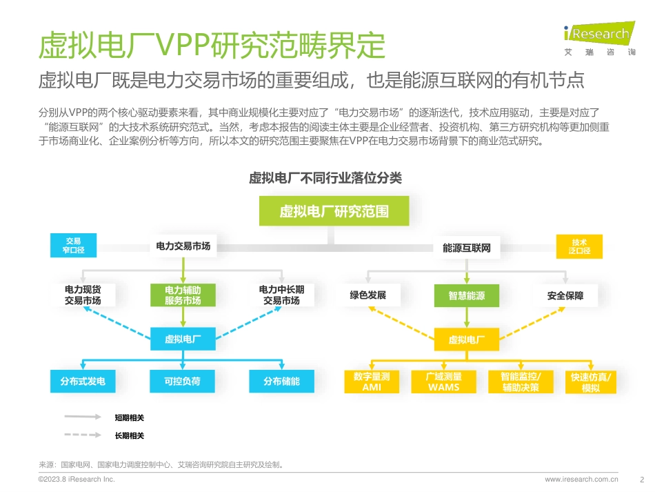 2023年中国虚拟电厂行业研究报告--艾瑞咨询_第2页