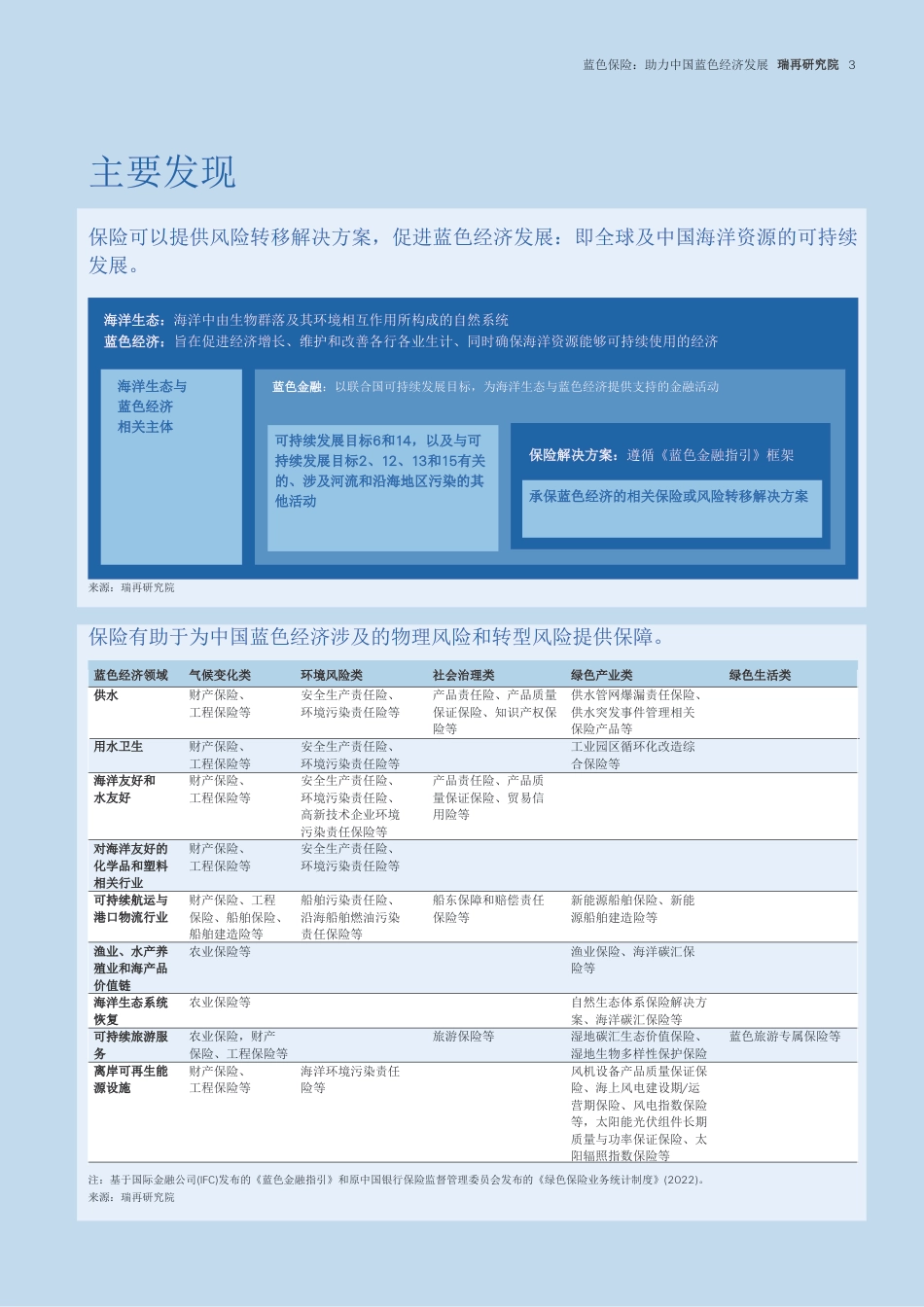 保险助力蓝色经济发展-瑞士再-22页_第3页