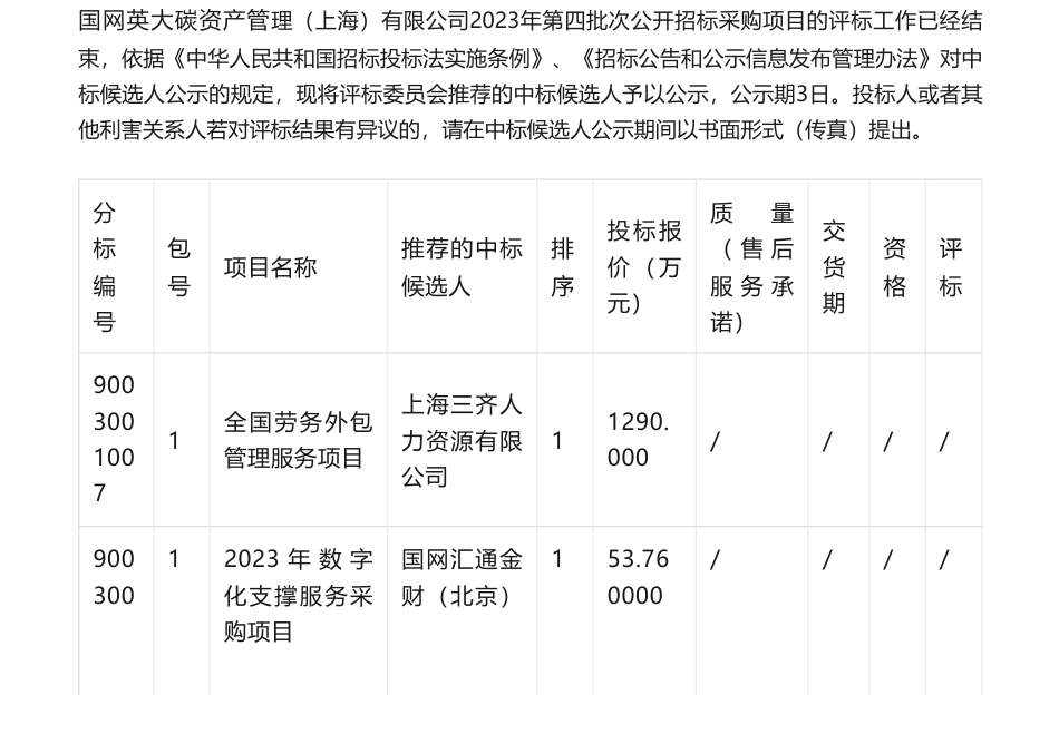 【中标】碳管理43.5万等-国网英大碳资产管理（上海）有限公司2023年第四批次公开招标采购推荐的中标候选人公示-责任云（北京）控股集团等5家企业_第1页