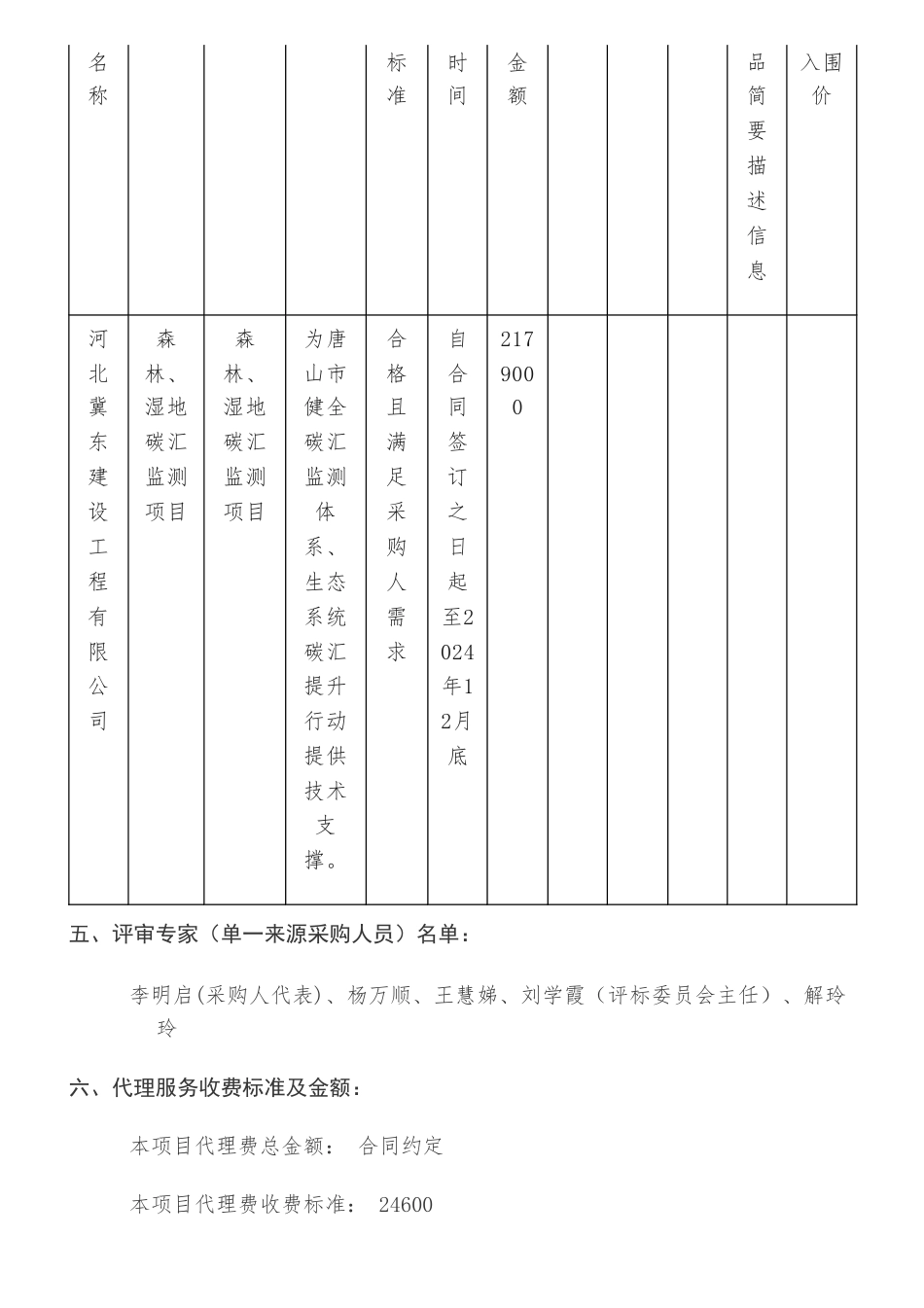 【中标】碳汇217万-唐山市自然资源和规划局森林、湿地碳汇监测项目公开招标中标公告-河北冀东建设工程有限公司_第2页