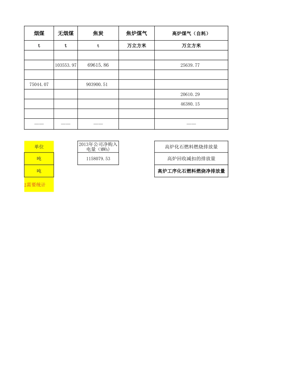 钢铁企业碳排放各工序数据收集表_第2页