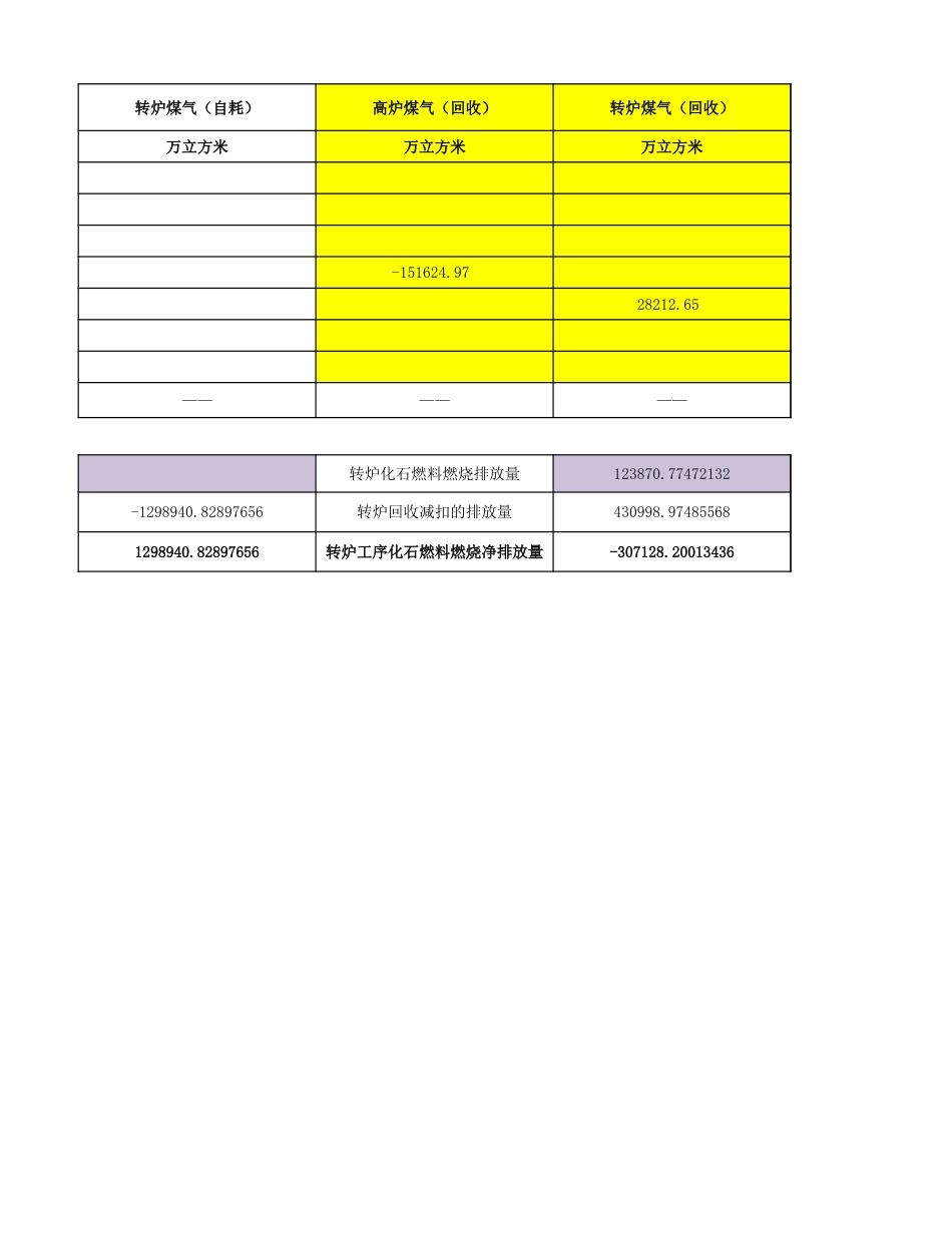 钢铁企业碳排放各工序数据收集表_第3页