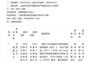 【中标】气候变化29.6万-上海市生态环境局应对气候变化处工作项目成交公告-中国质量认证中心