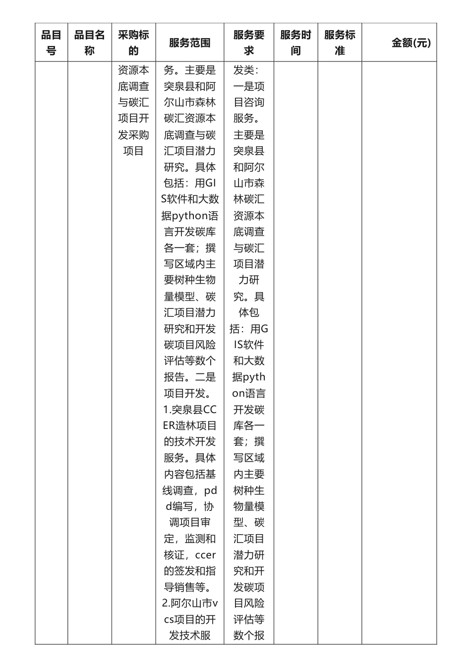 【中标】碳汇259.48万-兴安盟阿尔山市和突泉县森林碳汇资源本底调查与碳汇项目开发采购项目结果公告-内蒙古大兴安岭碳汇科技有限责任公司_第2页
