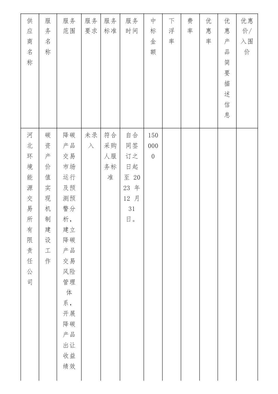 【中标】碳资产150万-河北省生态环境厅本级碳资产价值实现机制建设工作中标（成交）结果公告-河北环境能源交易所有限责任公司_第2页
