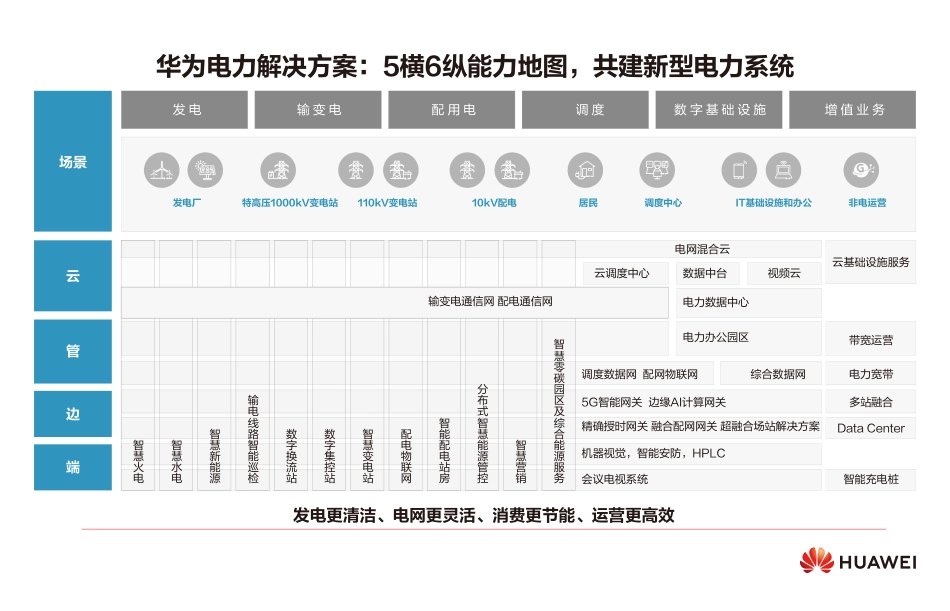 全球能源转型及数字化转型成功实践 ——电力2023年案例集-华为_第2页