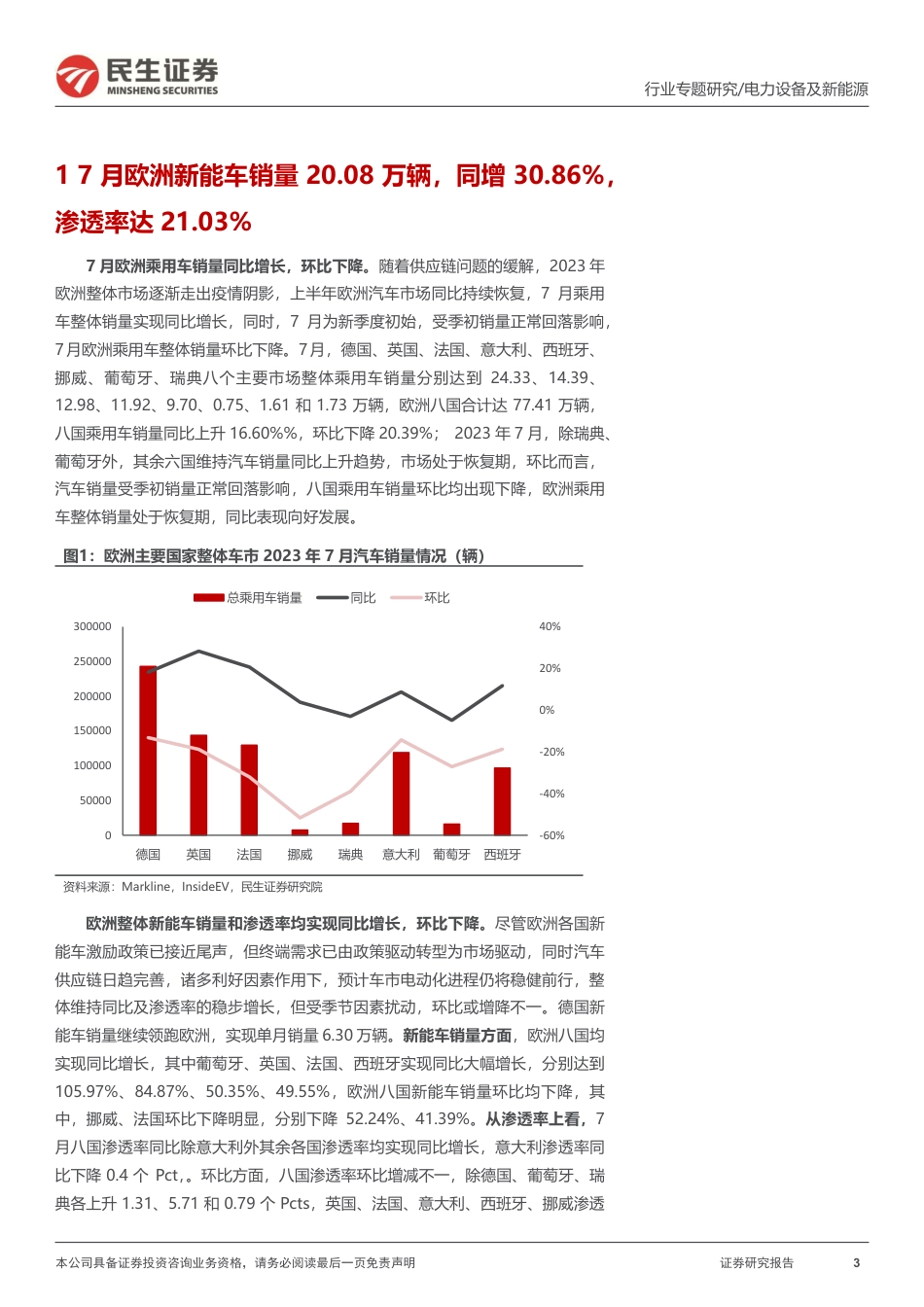 民生证券：7月欧洲新能车销量环比下降，渗透率同比持续上升_第3页