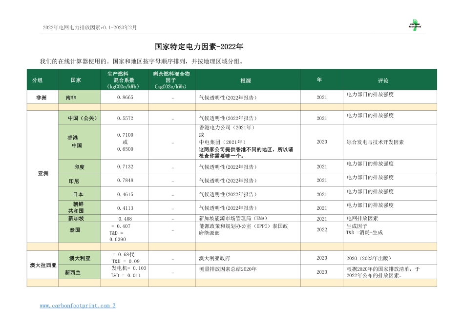 碳足迹-各国具体电网温室气体排放因子（中文版）_第3页