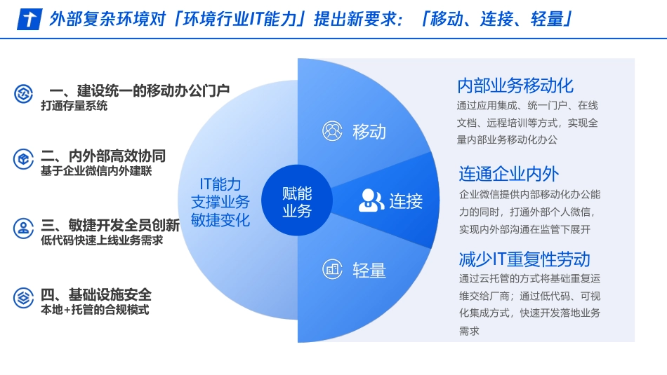移动赋能轻装上阵-助环境行业敏捷转型-腾讯智慧能源_第2页