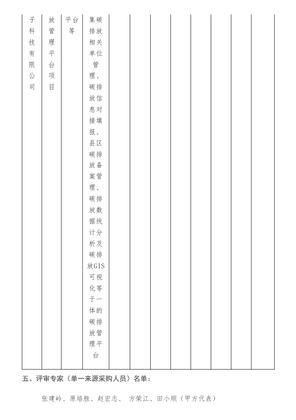 【中标】碳系统47万-邯郸市碳排放管理平台项目公开招标中标公告-西安绿创电子科技有限公司_第2页