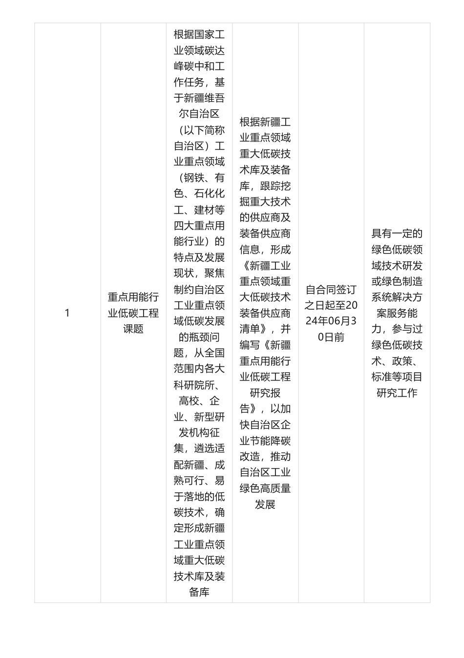 【中标】碳课题49.93万-重点用能行业低碳工程课题中标(成交)结果公告-北京赛西认证有限责任公司_第2页