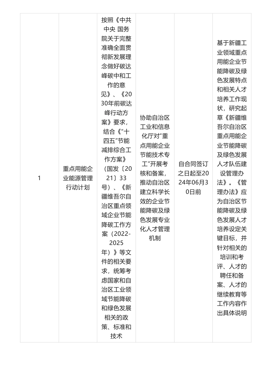 【中标】能源管理48.8万-重点用能企业能源管理行动计划中标(成交)结果公告-安能翼科（北京）能源咨询发展中心_第2页