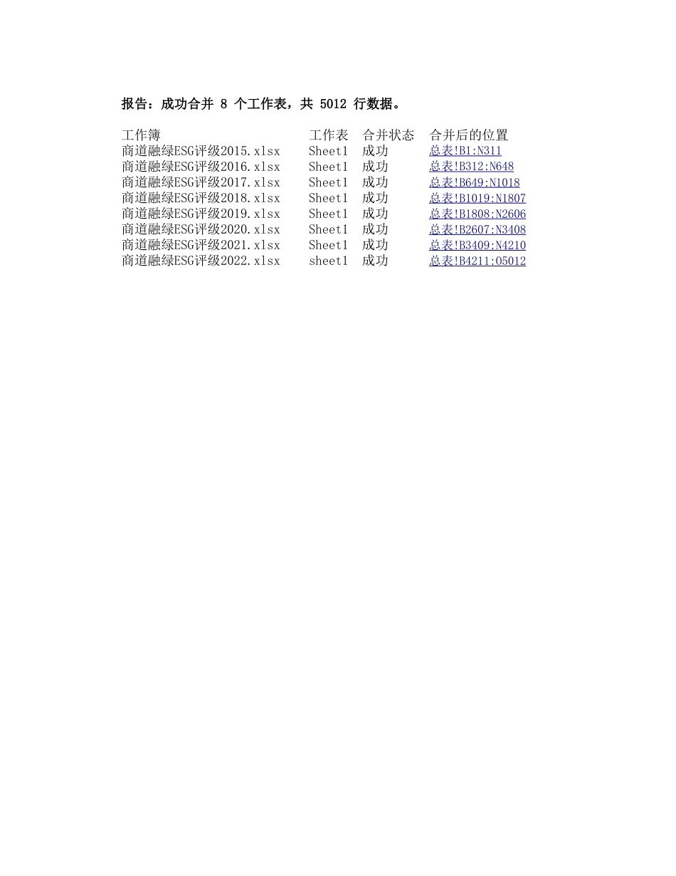 商道融绿ESG评级2015-2022年数据_第1页