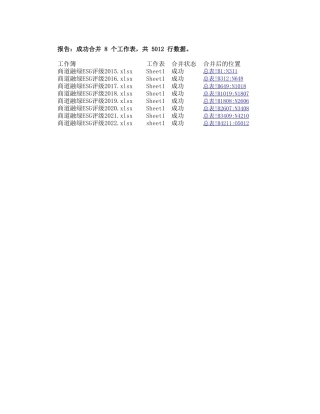 商道融绿ESG评级2015-2022年数据