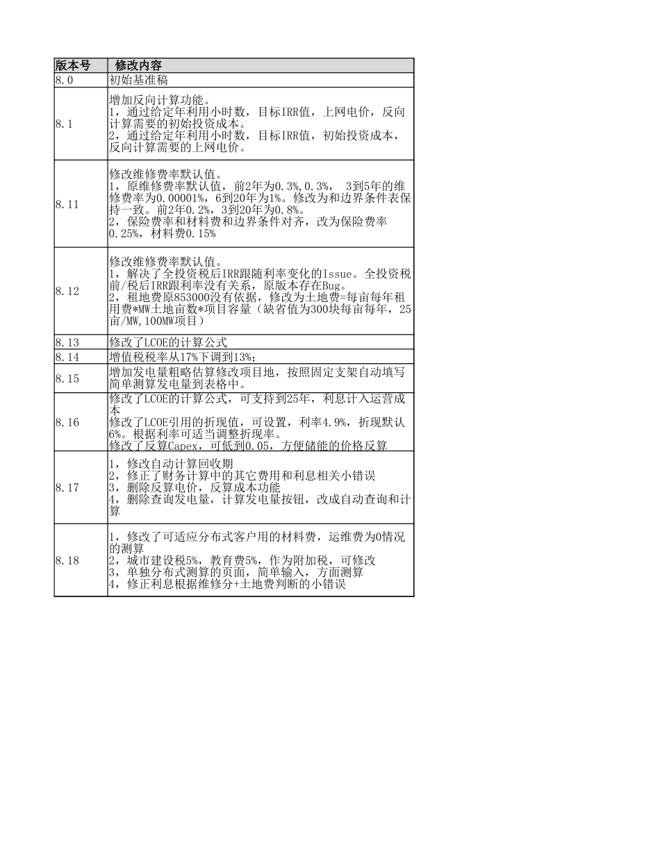 光伏建设整县推进投资收益计算模型_第1页