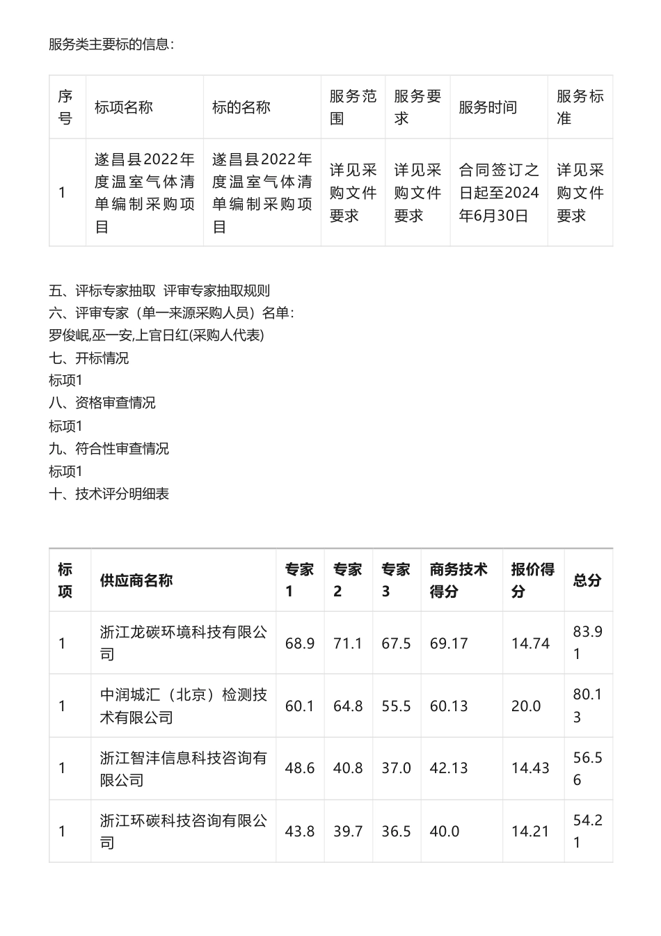 【中标】温气清单9.5万-关于遂昌县2022年度温室气体清单编制采购项目中标(成交)结果公告-浙江龙碳环境科技有限公司_第2页