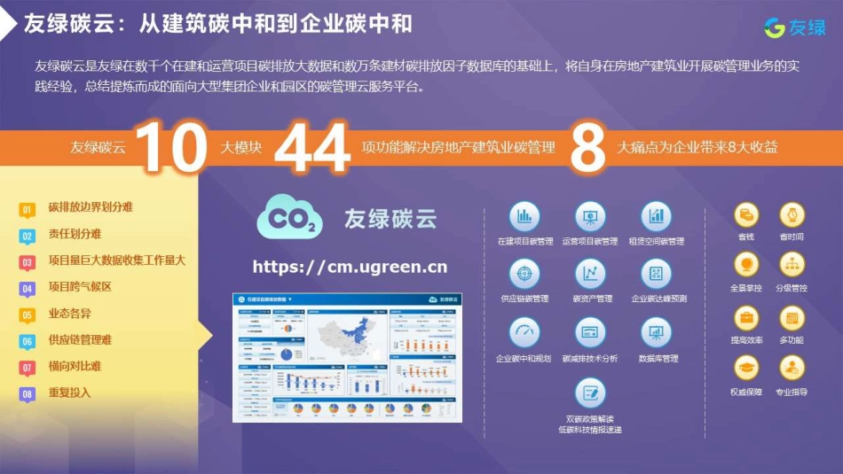 友绿碳云建筑碳中和大数据白皮书（摘要版）_第3页