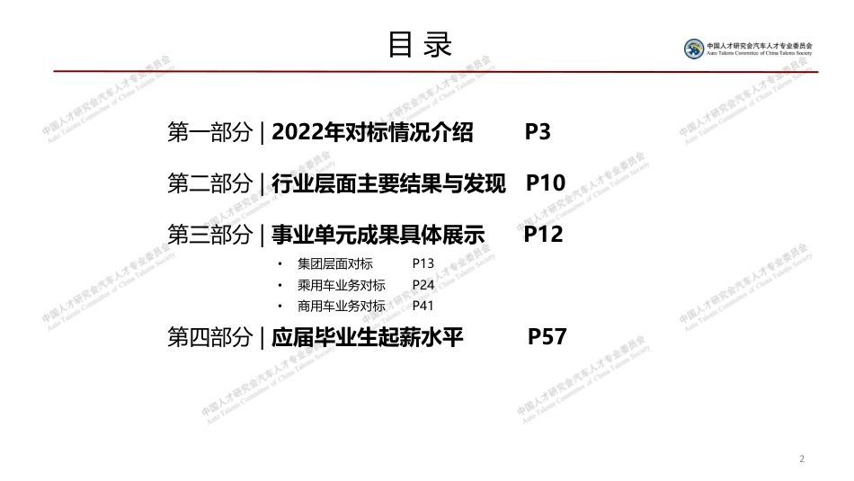 2022年汽车行业薪酬对标报告-中国人才研究会汽车人才专业委员会-2023.7-60页_第2页