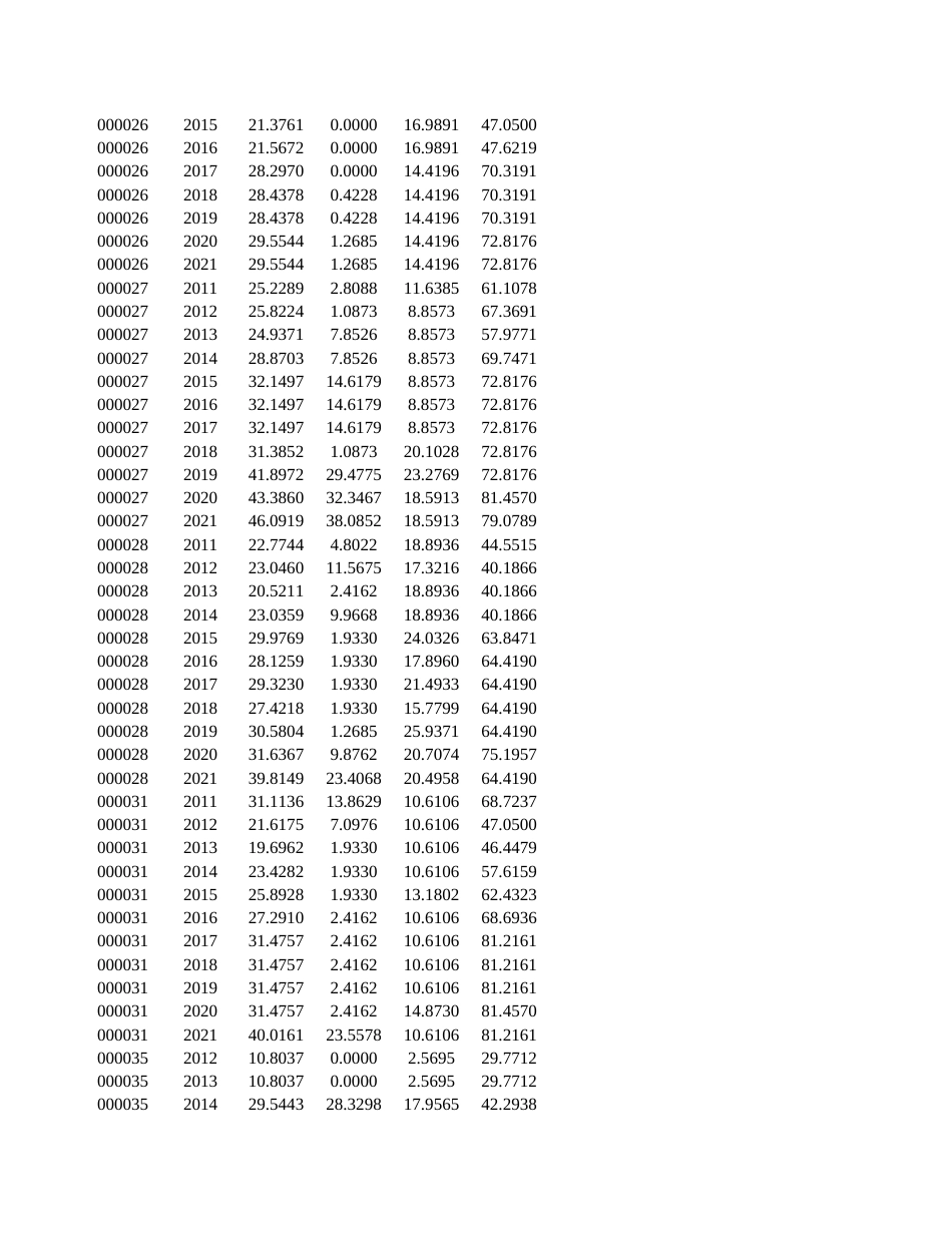 彭博ESG评级2011-2021年数据_第3页