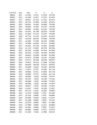 彭博ESG评级2011-2021年数据