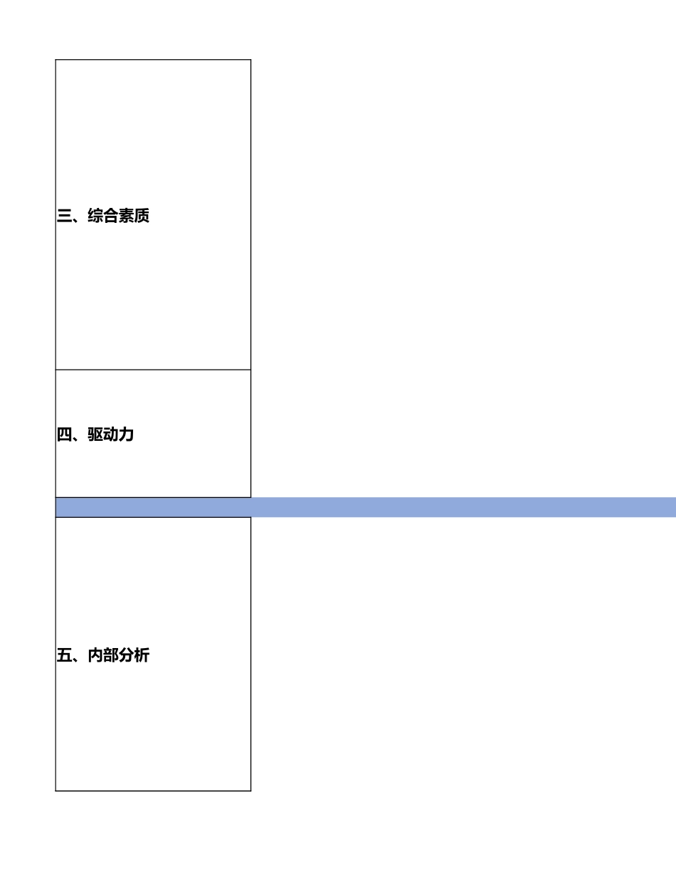 2023年人才画像标准模板_第2页