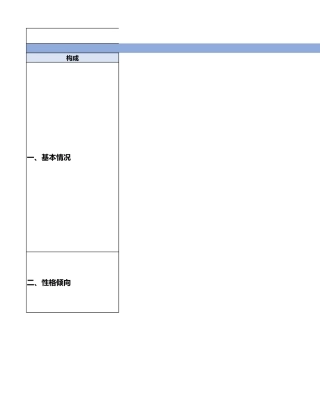 2023年人才画像标准模板