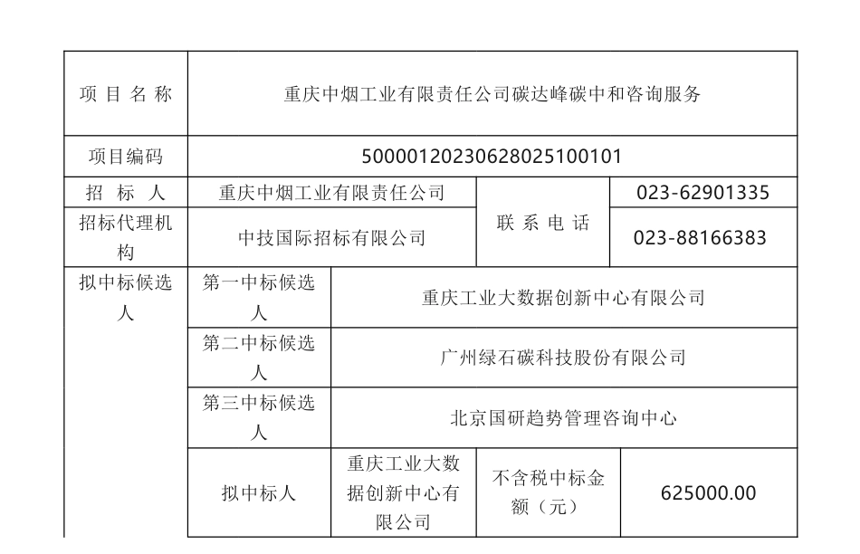 【中标】碳咨询62.5万-重庆中烟工业有限责任公司碳达峰碳中和咨询服务的中标候选人公示_第1页