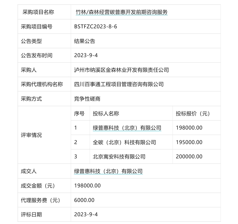 【中标】碳汇19.8万-竹林_森林经营碳普惠开发前期咨询服务结果公告-绿普惠科技（北京）有限公司_第1页