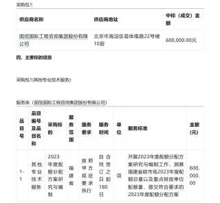 【中标】碳方案60万-福建省2023年度配额分配方案研究与编制的采购项目结果公告-国信国际工程咨询集团股份有限公司