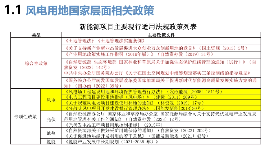 风电项目用地政策与节地技术模式案例--中国自然资源经济研究院 侯华丽_第3页